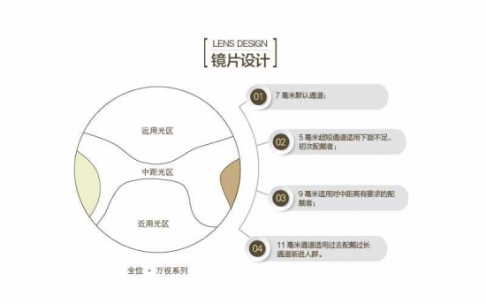 老花鏡鏡片有哪些種好？美麗島：驗(yàn)配多焦鏡清晰又舒適