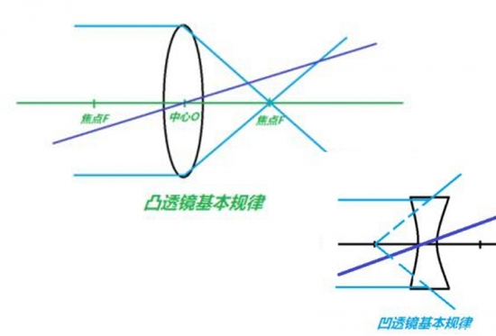 美麗島眼鏡：老花鏡不可隨意亂帶，需要在專業(yè)驗光后科學(xué)配制