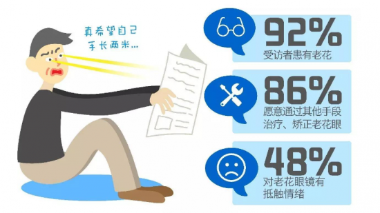 美麗島：他們是行業(yè)砥柱，卻飽受老花眼困擾，老花鏡升級勢在必行