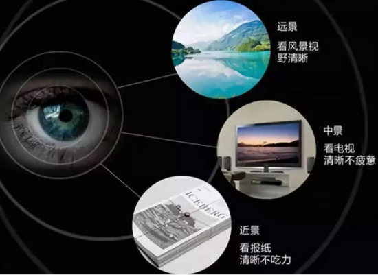 美麗島多焦鏡:十六年的堅守，只為老花眼打磨一副多焦鏡