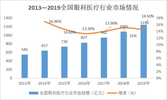 美麗島：誰來為3.9億近視老花眼負(fù)責(zé)？