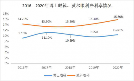 美麗島：誰來為3.9億近視老花眼負(fù)責(zé)？