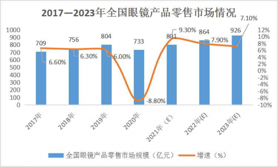 美麗島：誰來為3.9億近視老花眼負(fù)責(zé)？