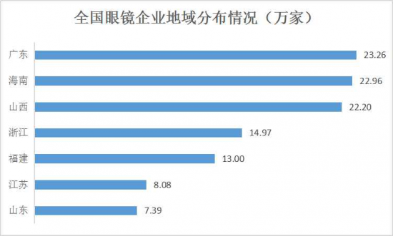 美麗島：誰來為3.9億近視老花眼負(fù)責(zé)？