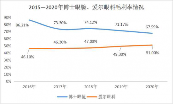 美麗島：誰來為3.9億近視老花眼負(fù)責(zé)？