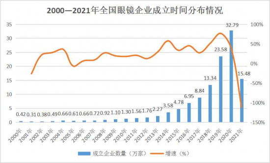 美麗島：誰來為3.9億近視老花眼負(fù)責(zé)？