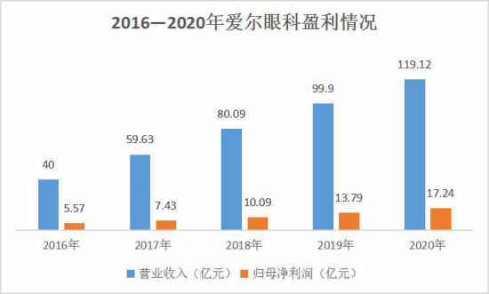 美麗島：誰來為3.9億近視老花眼負(fù)責(zé)？